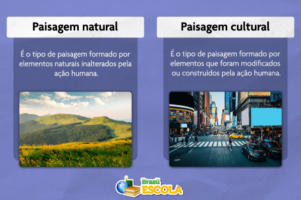 paisagem-natural-e-cultural-–-brasil-escola