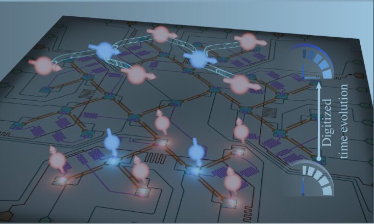 computador-quantico-simula-quebra-espontanea-de-simetria-em-temperatura-zero
