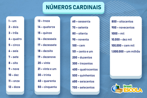 numeros-cardinais-–-brasil-escola