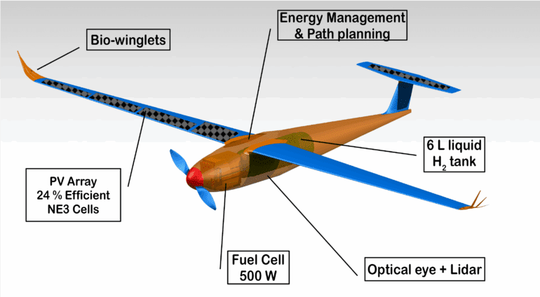 drone-com-propulsao-eletrica-vai-cruzar-o-oceano-atlantico-sul-sem-escalas