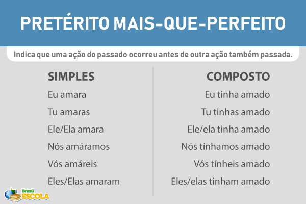 preterito-mais-que-perfeito-–-brasil-escola