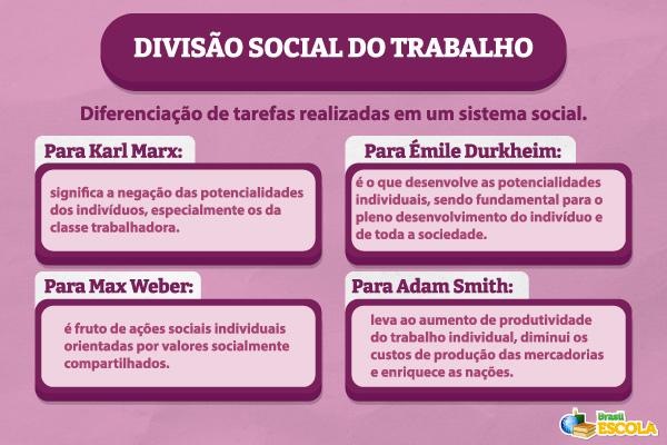 divisao-social-do-trabalho-–-brasil-escola