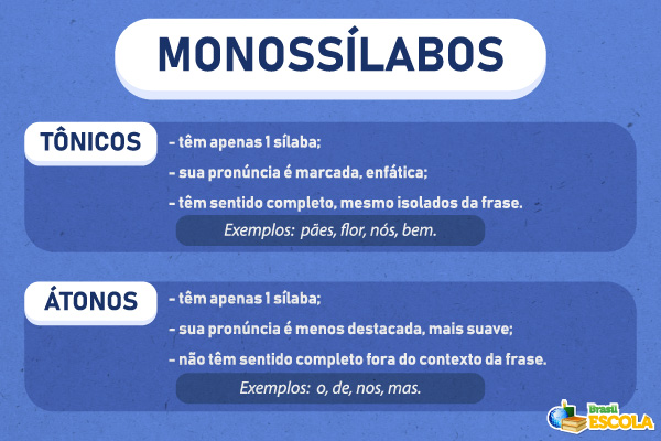 monossilabos-–-brasil-escola