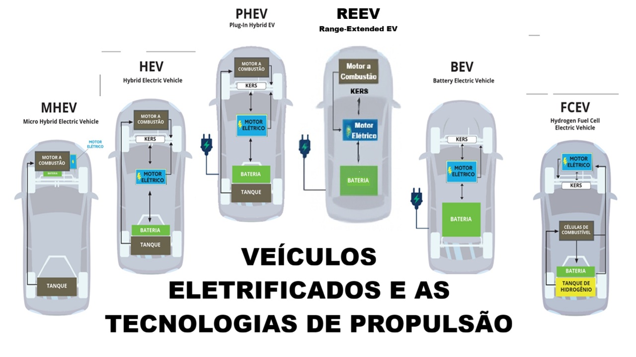 eletrificado-sem-medo-de-ficar-na-mao