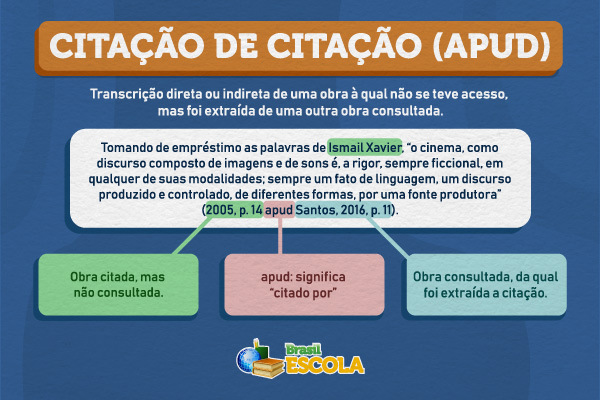 citacao-de-citacao-(apud)-–-brasil-escola