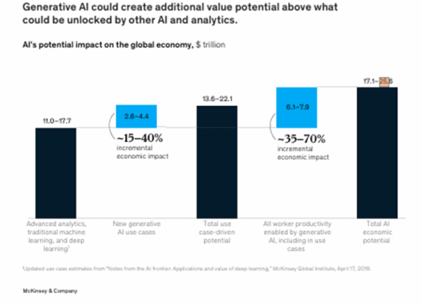 obrigacoes-no-projeto-de-lei-de-inteligencia-artificial-aprovado-pelo-senado-federal