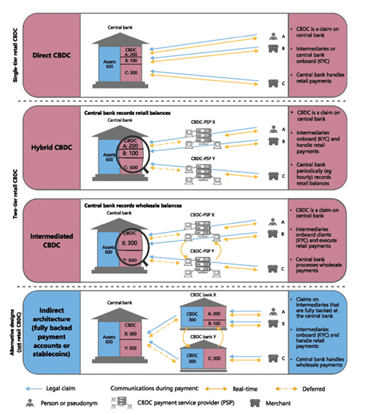 sigilo-bancario-no-drex-–-a-cbdc-brasileira