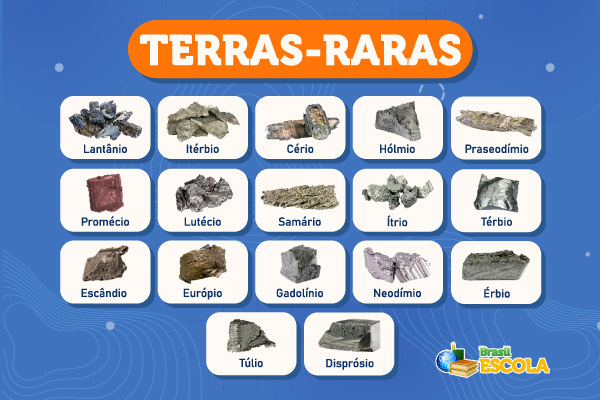 terras-raras-–-brasil-escola